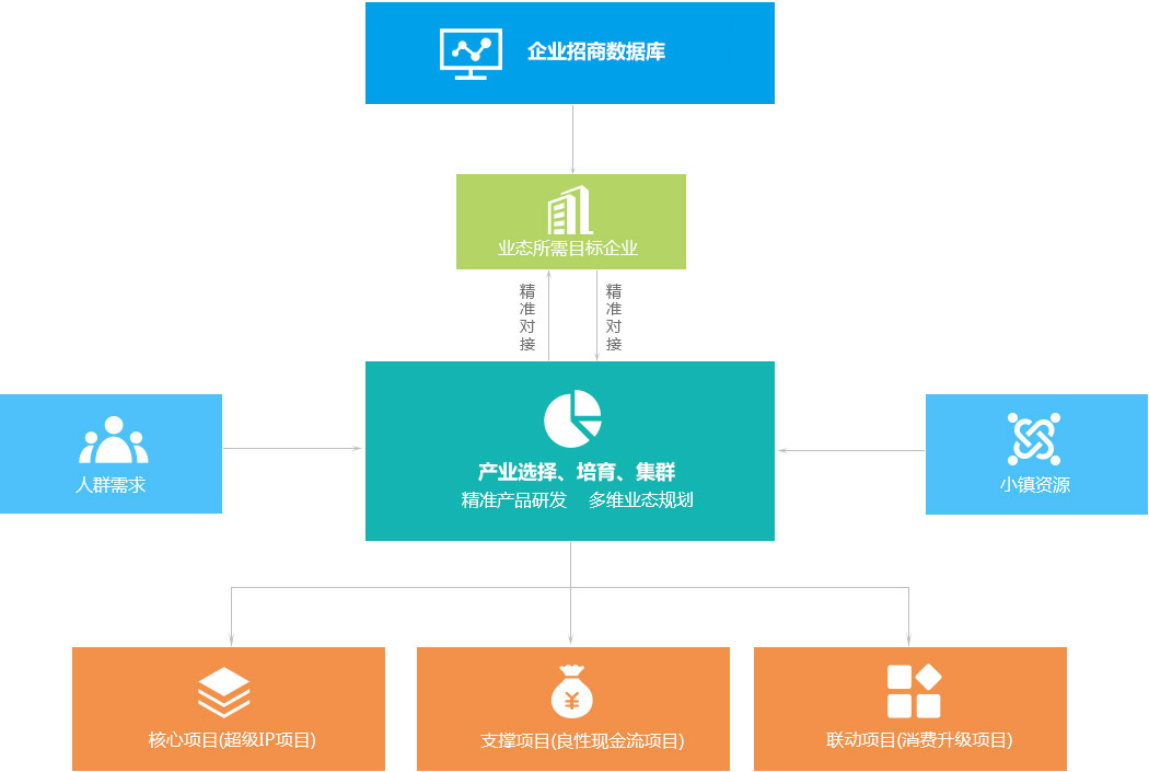 园区招商大数据库